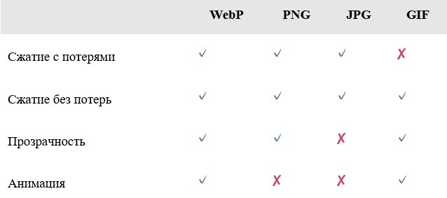 webP преимущества и отличия